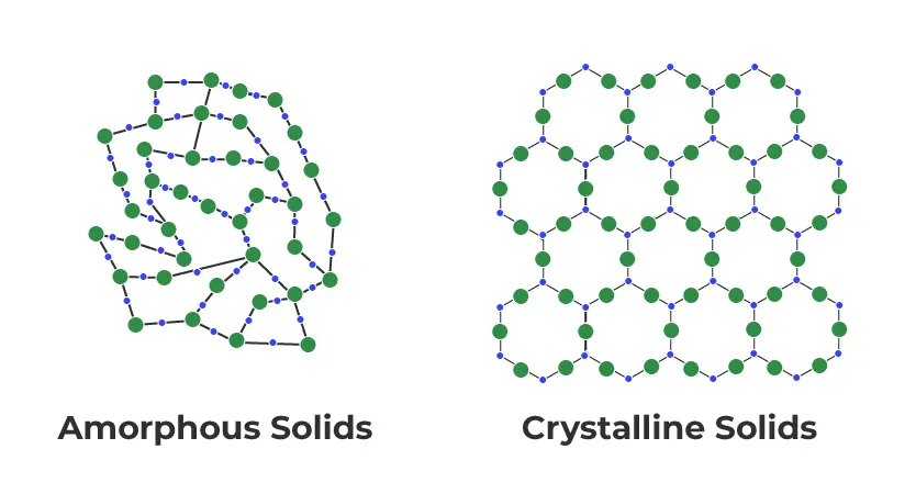 Metallic Glass vs. Bulk Metallic Glass: What’s the Difference and Why It Matters
